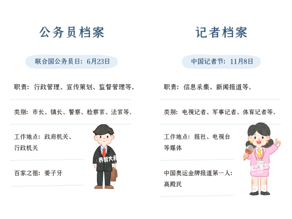 一天一个小百科&mdash;&mdash;职业图鉴（二）_中小学精品资料(高清可打印)_百科知识大全集312份高清资料整理版