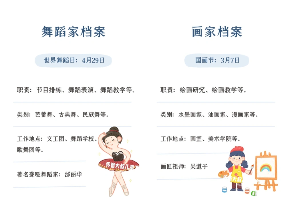 一天一个小百科&mdash;&mdash;职业图鉴（二）_中小学精品资料(高清可打印)_百科知识大全集312份高清资料整理版