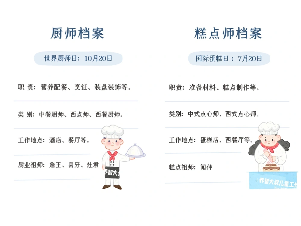 一天一个小百科&mdash;&mdash;职业图鉴（二）_中小学精品资料(高清可打印)_百科知识大全集312份高清资料整理版