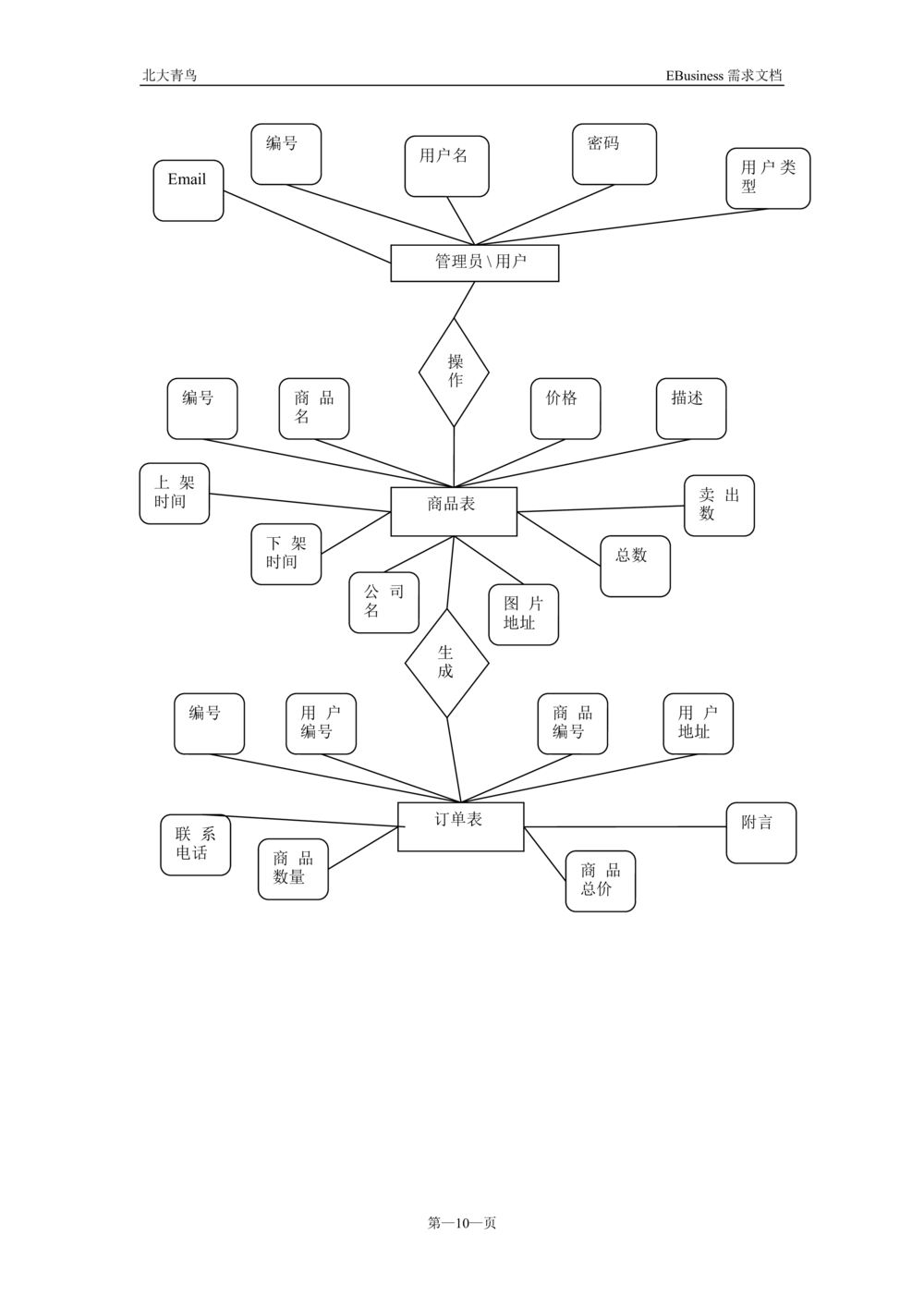 购物返现网站需求文档_436套软件开发需求文档_VD516-软件开发需求文档_10各类系统软件开发需求_更新内容_产品需求文档案例（73份）