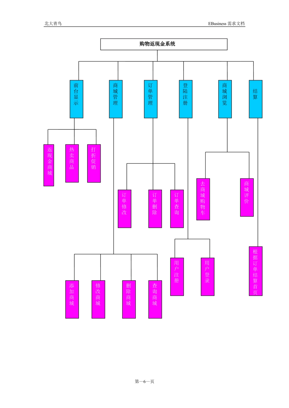 购物返现网站需求文档_436套软件开发需求文档_VD516-软件开发需求文档_10各类系统软件开发需求_更新内容_产品需求文档案例（73份）