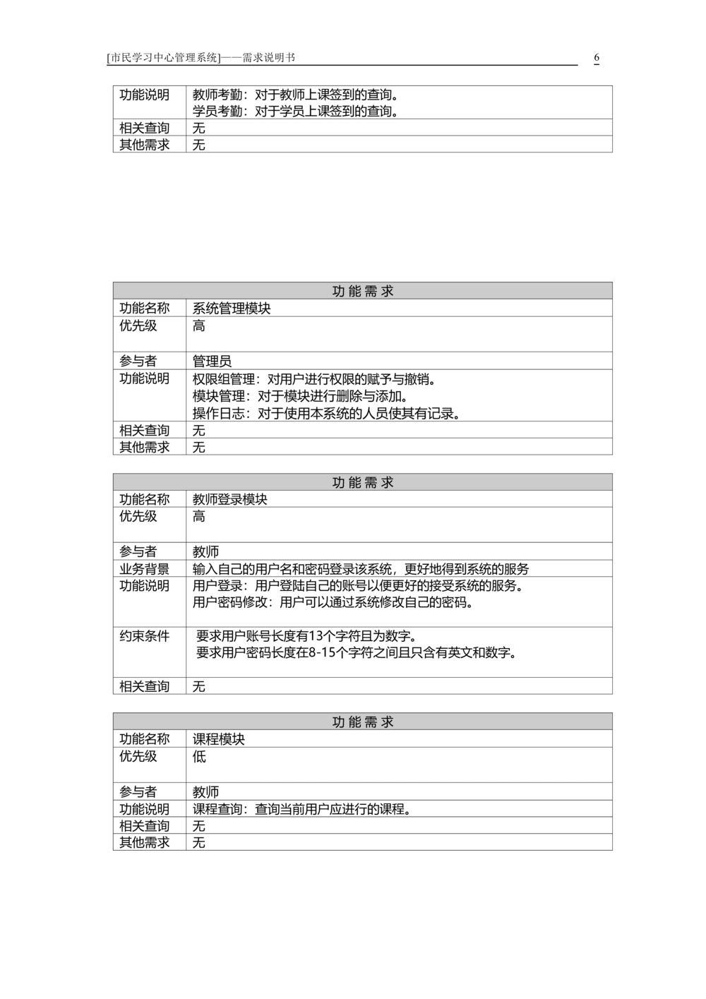 需求分析阶段--需求说明书_436套软件开发需求文档_VD516-软件开发需求文档_02需求规格说明书（14份）