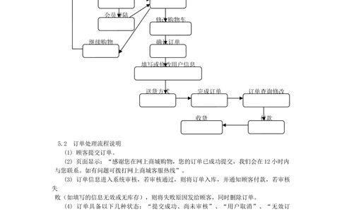 通用网上商城需求文档_436套软件开发需求文档_VD516-软件开发需求文档_10各类系统软件开发需求_更新内容_产品需求文档案例（73份）