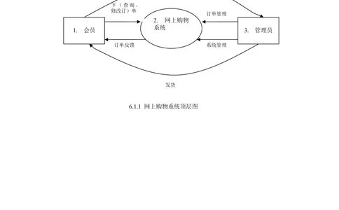 通用网上商城需求文档_436套软件开发需求文档_VD516-软件开发需求文档_10各类系统软件开发需求_更新内容_产品需求文档案例（73份）