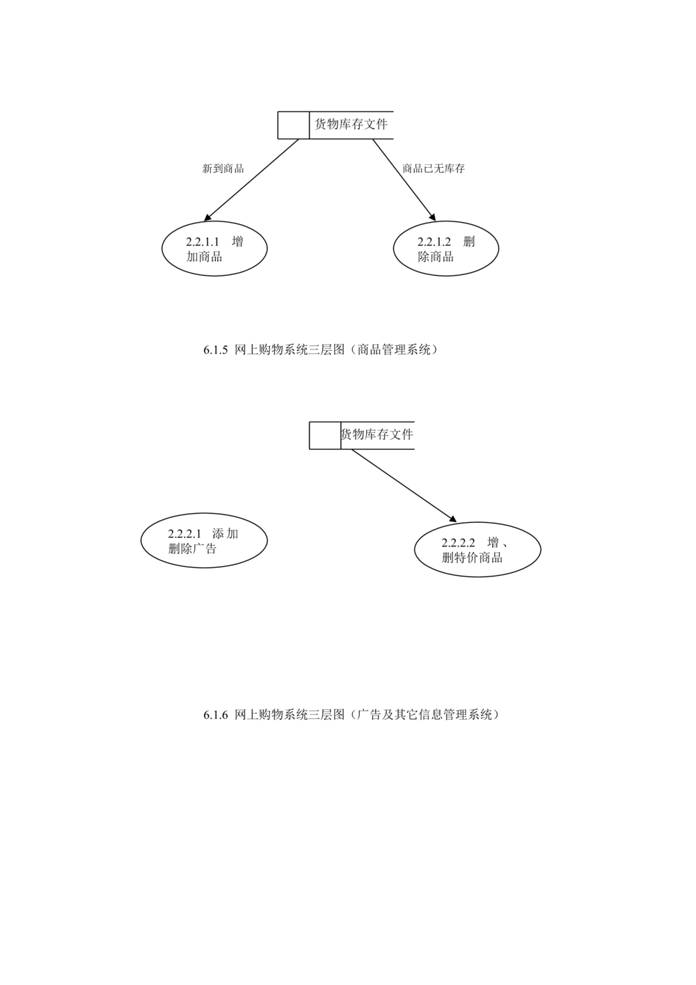 通用网上商城需求文档_436套软件开发需求文档_VD516-软件开发需求文档_10各类系统软件开发需求_更新内容_产品需求文档案例（73份）