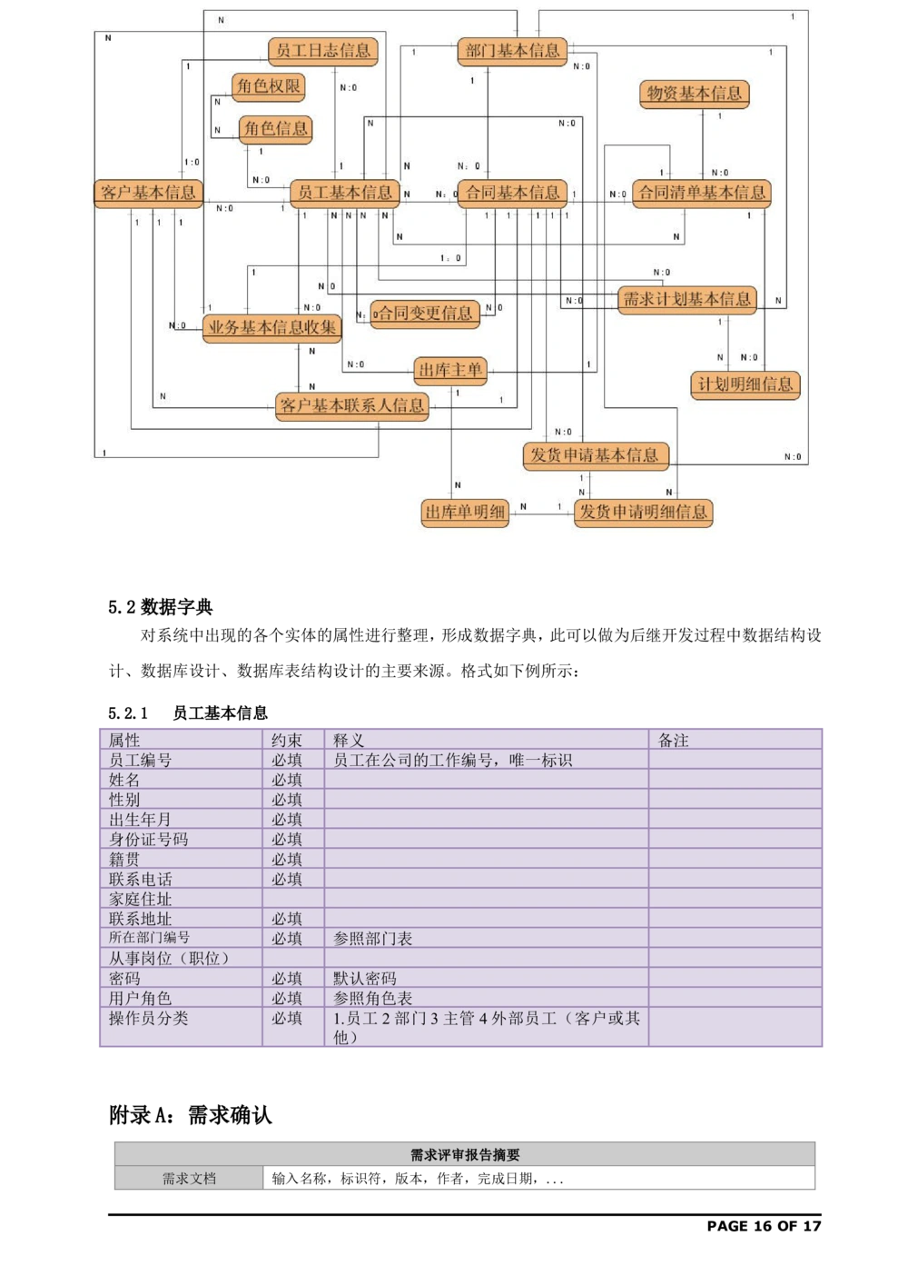 软件需求规格说明书(范例_436套软件开发需求文档_VD516-软件开发需求文档_10各类系统软件开发需求