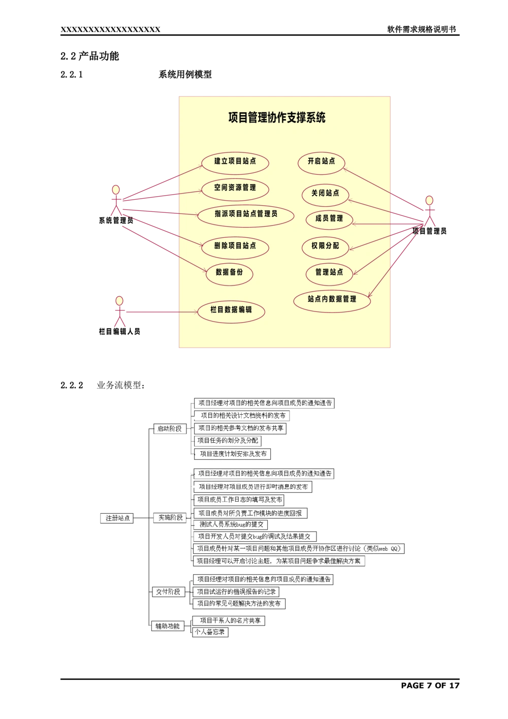 软件需求规格说明书(范例_436套软件开发需求文档_VD516-软件开发需求文档_10各类系统软件开发需求