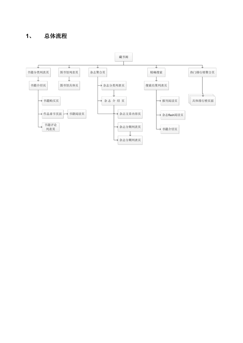 读书人频道产品需求文档_436套软件开发需求文档_VD516-软件开发需求文档_10各类系统软件开发需求_更新内容_产品需求文档案例（73份）
