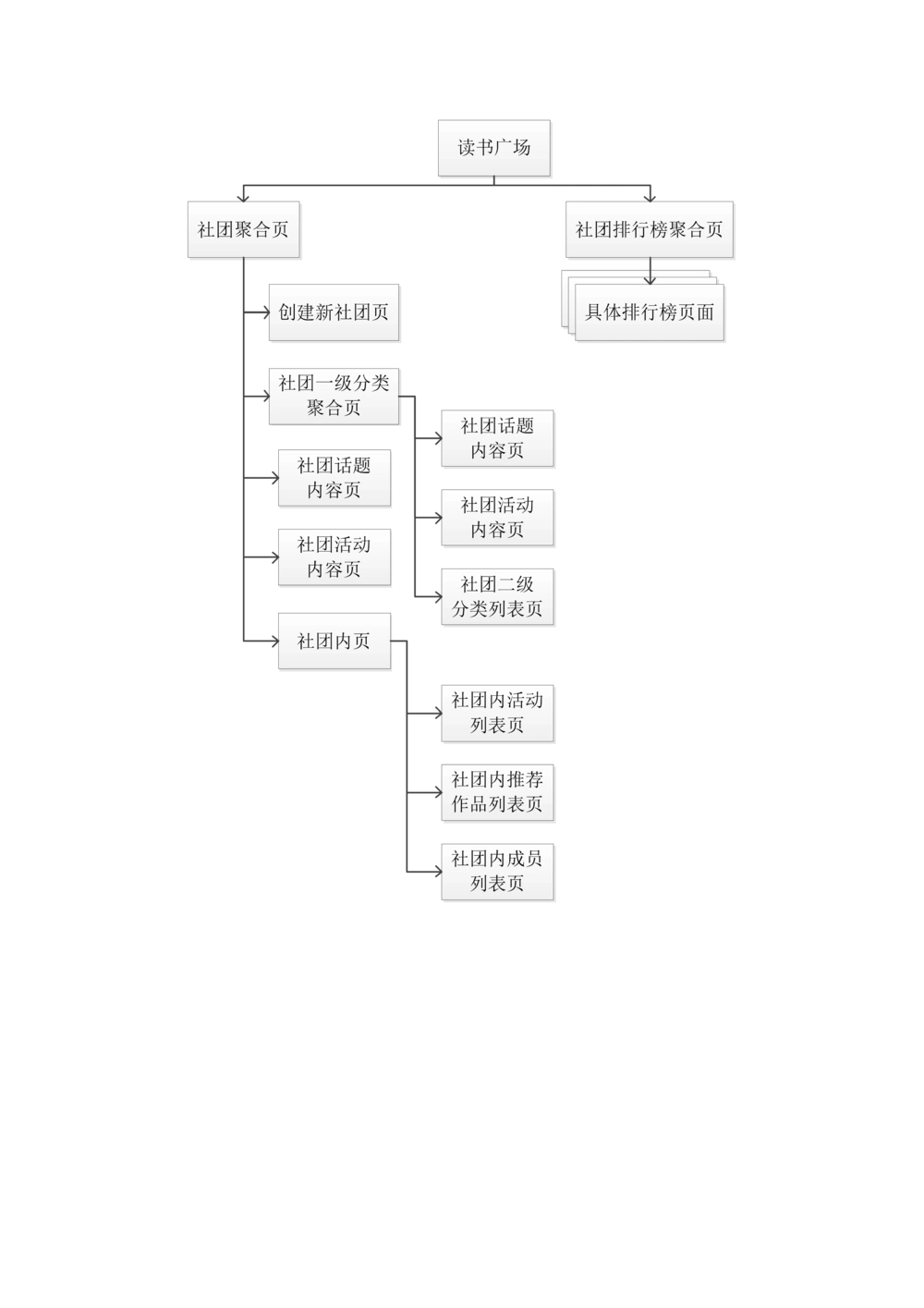 读书人频道产品需求文档_436套软件开发需求文档_VD516-软件开发需求文档_10各类系统软件开发需求_更新内容_产品需求文档案例（73份）
