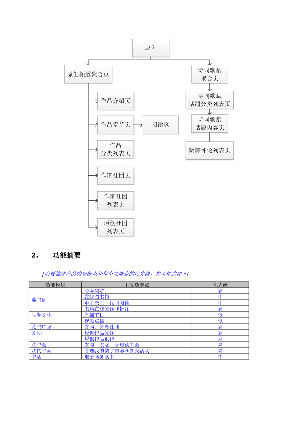 读书人频道产品需求文档_436套软件开发需求文档_VD516-软件开发需求文档_10各类系统软件开发需求_更新内容_产品需求文档案例（73份）
