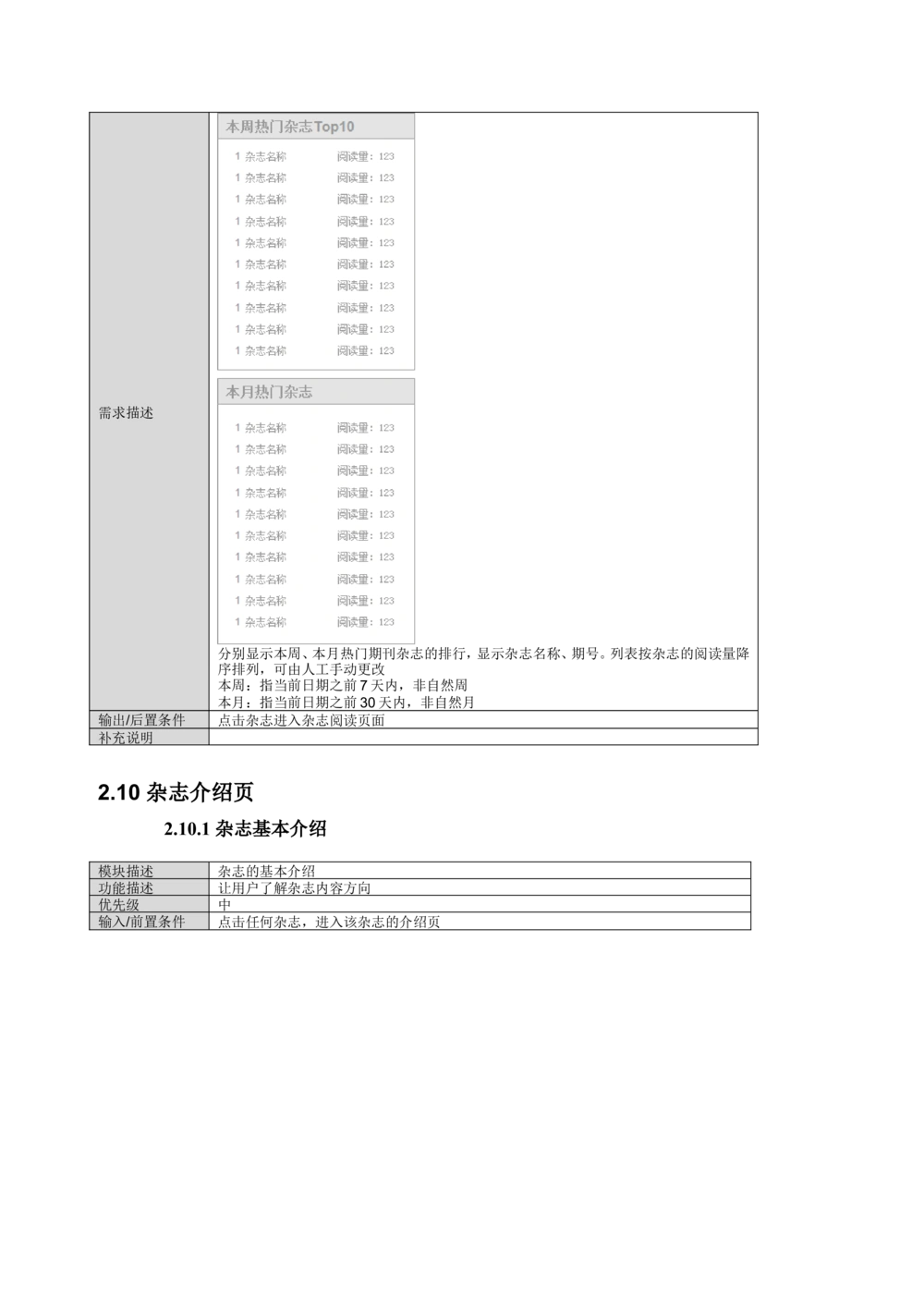 读书人频道产品需求文档_436套软件开发需求文档_VD516-软件开发需求文档_10各类系统软件开发需求_更新内容_产品需求文档案例（73份）