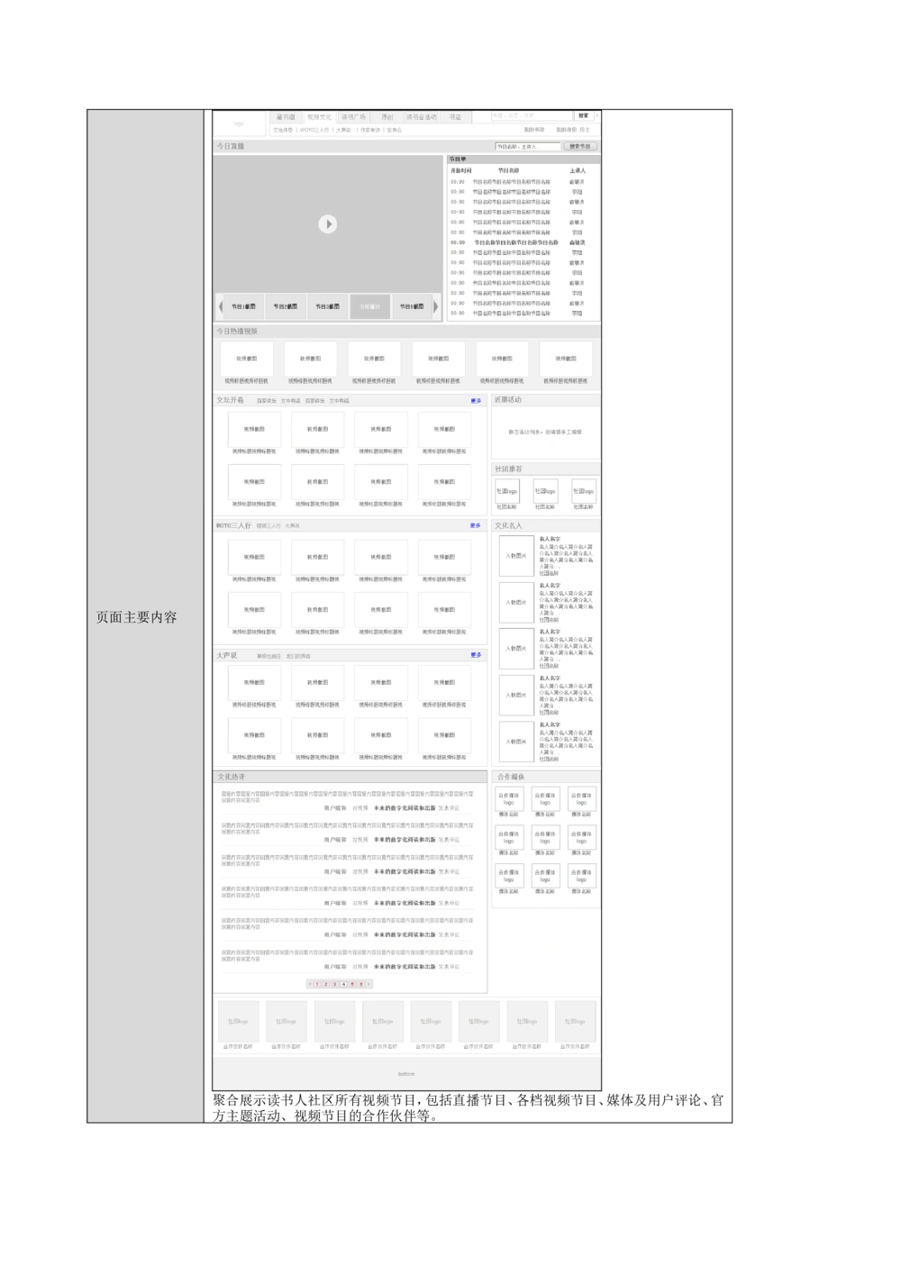 读书人频道产品需求文档_436套软件开发需求文档_VD516-软件开发需求文档_10各类系统软件开发需求_更新内容_产品需求文档案例（73份）