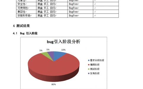 软件测试总结报告_436套软件开发需求文档_VD516-软件开发需求文档_08软件测试报告（10份）