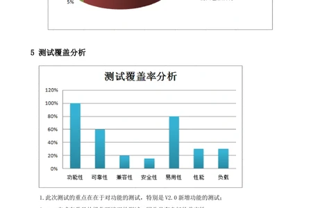 软件测试总结报告_436套软件开发需求文档_VD516-软件开发需求文档_08软件测试报告（10份）