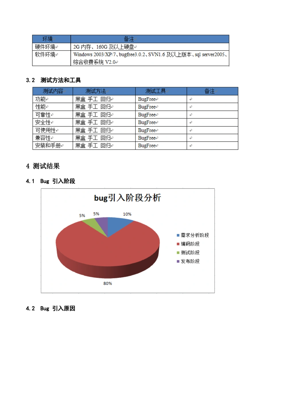软件测试总结报告_436套软件开发需求文档_VD516-软件开发需求文档_08软件测试报告（10份）