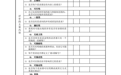 项目评审报告(需求分析_436套软件开发需求文档_VD516-软件开发需求文档_10各类系统软件开发需求_更新内容_需求评审表（8份）