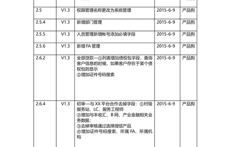 贷款需求文档v1.3.2_436套软件开发需求文档_VD516-软件开发需求文档_10各类系统软件开发需求_更新内容_产品需求文档案例（73份）
