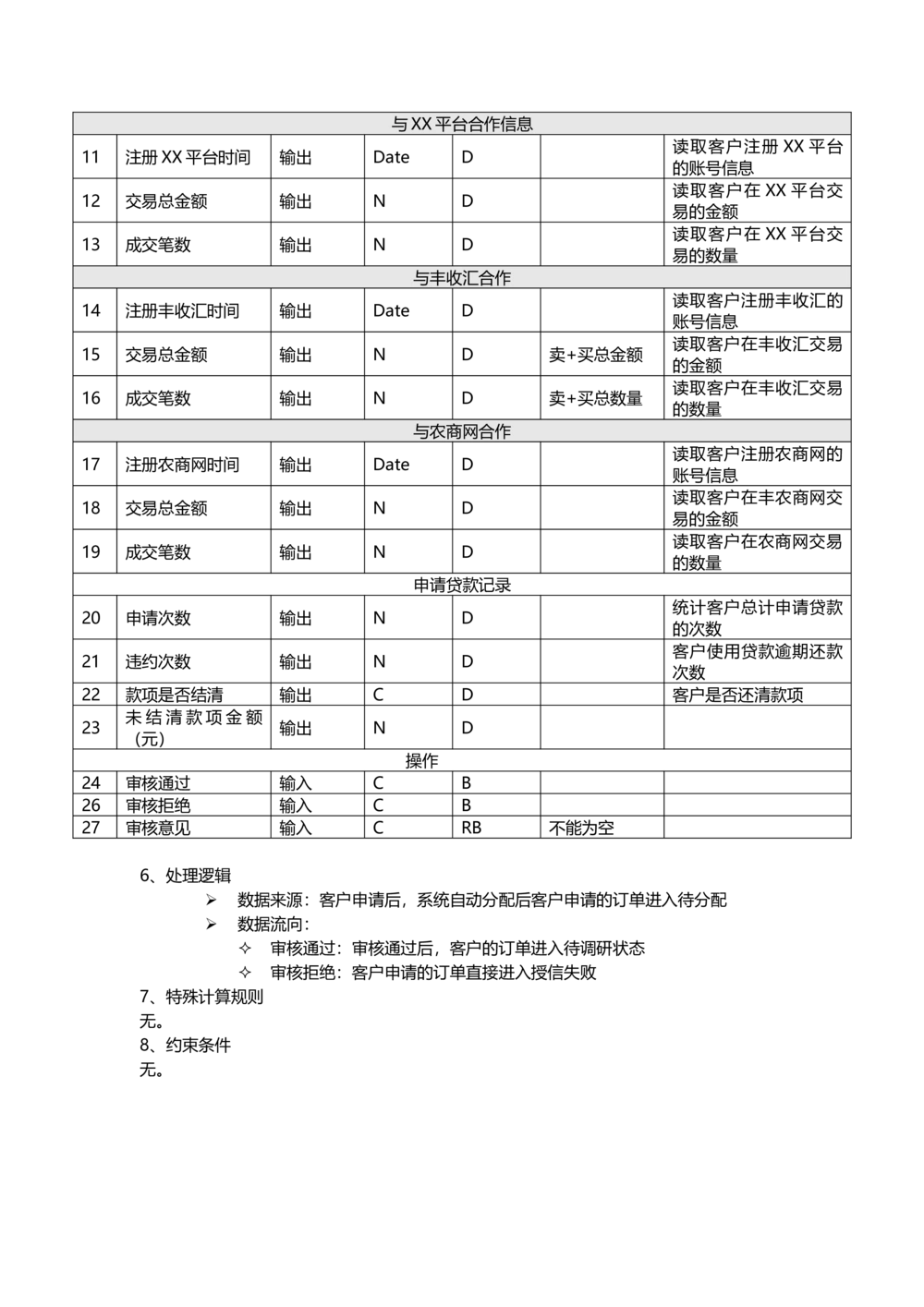 贷款需求文档v1.3.2_436套软件开发需求文档_VD516-软件开发需求文档_10各类系统软件开发需求_更新内容_产品需求文档案例（73份）