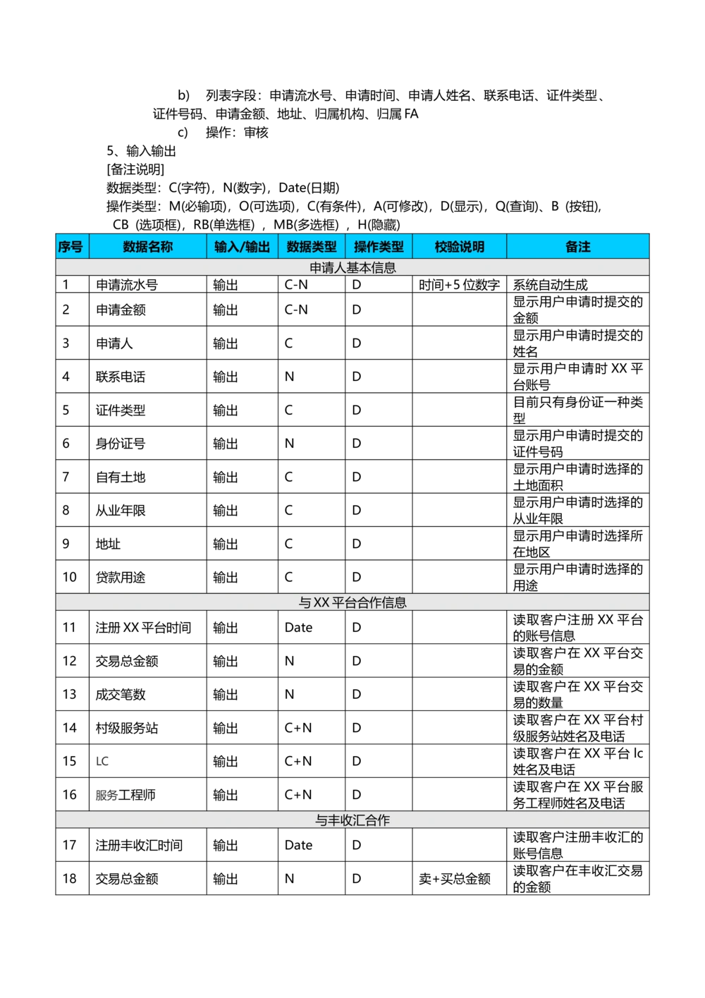 贷款需求文档v1.3.2_436套软件开发需求文档_VD516-软件开发需求文档_10各类系统软件开发需求_更新内容_产品需求文档案例（73份）