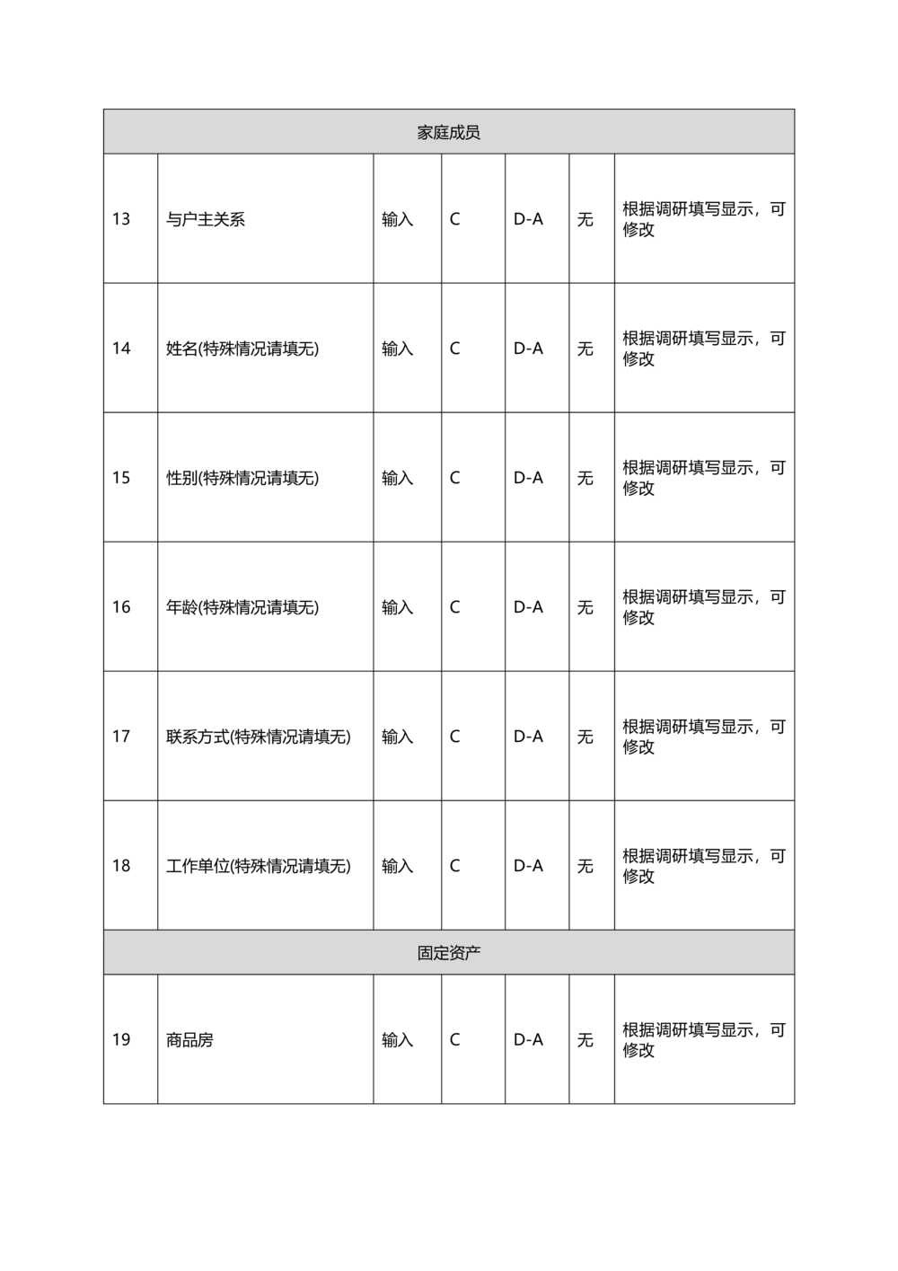 贷款需求文档v1.3.2_436套软件开发需求文档_VD516-软件开发需求文档_10各类系统软件开发需求_更新内容_产品需求文档案例（73份）