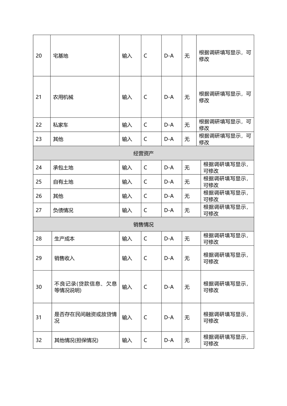 贷款需求文档v1.3.2_436套软件开发需求文档_VD516-软件开发需求文档_10各类系统软件开发需求_更新内容_产品需求文档案例（73份）