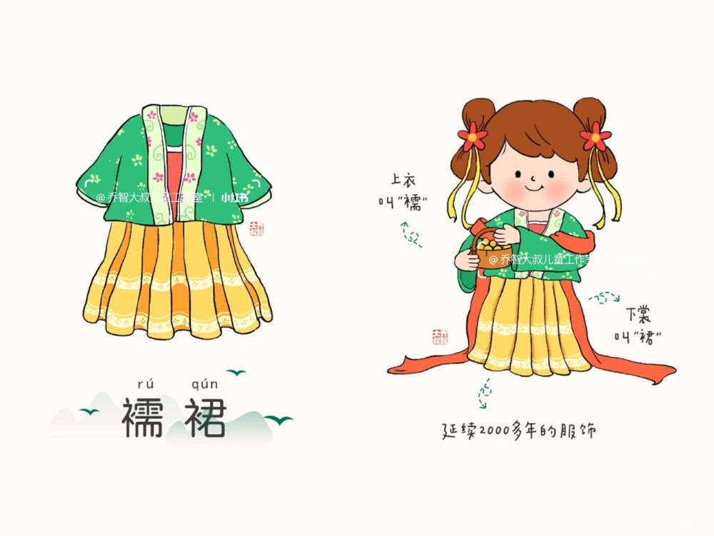 一天一个小百科&mdash;&mdash;中国传统服饰（三）_中小学精品资料(高清可打印)_百科知识大全集312份高清资料整理版