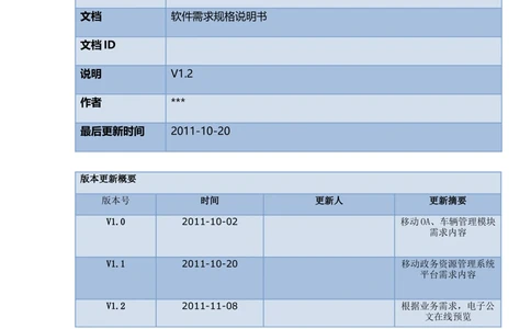 软件需求规格说明书模板(超详细_436套软件开发需求文档_VD516-软件开发需求文档_10各类系统软件开发需求