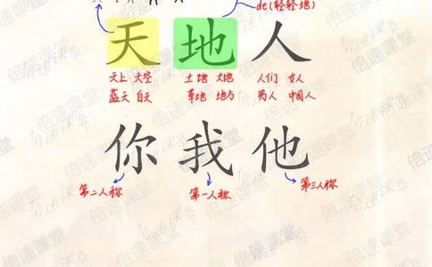 一年级上册语文部编版课堂笔记（倍速版）_小学初中学霸笔记类资料汇总6.33GB_小学同步课堂笔记2.76GB_1~6年级全册语文部编版课堂笔记