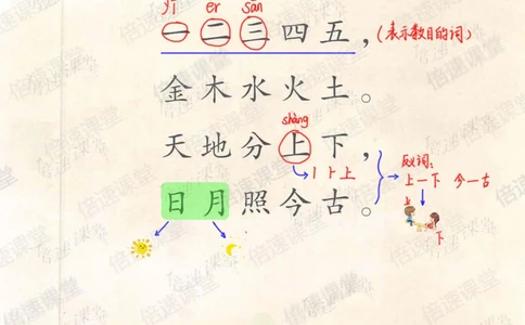 一年级上册语文部编版课堂笔记（倍速版）_小学初中学霸笔记类资料汇总6.33GB_小学同步课堂笔记2.76GB_1~6年级全册语文部编版课堂笔记