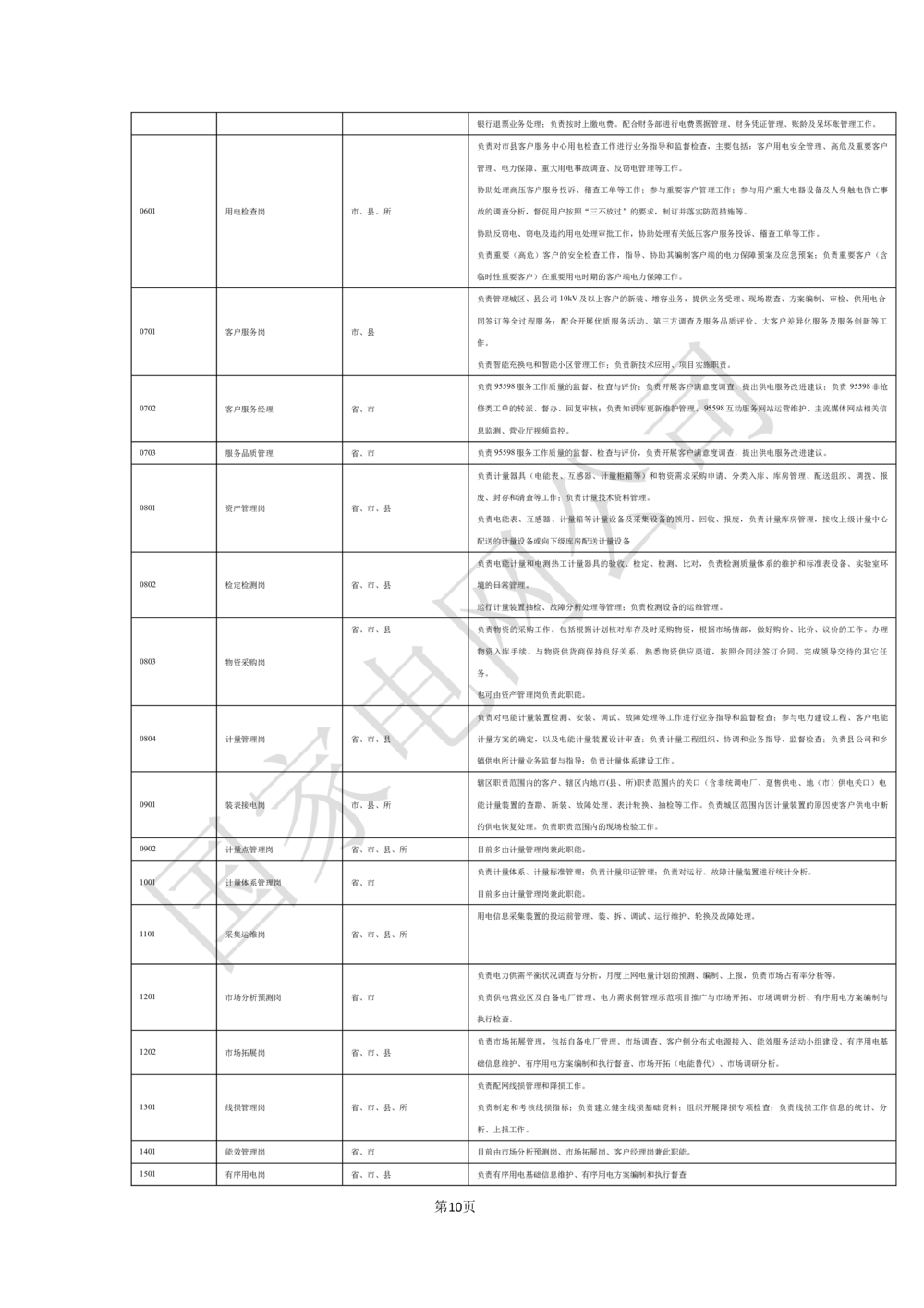 软件需求规格说明书_436套软件开发需求文档_VD516-软件开发需求文档_10各类系统软件开发需求