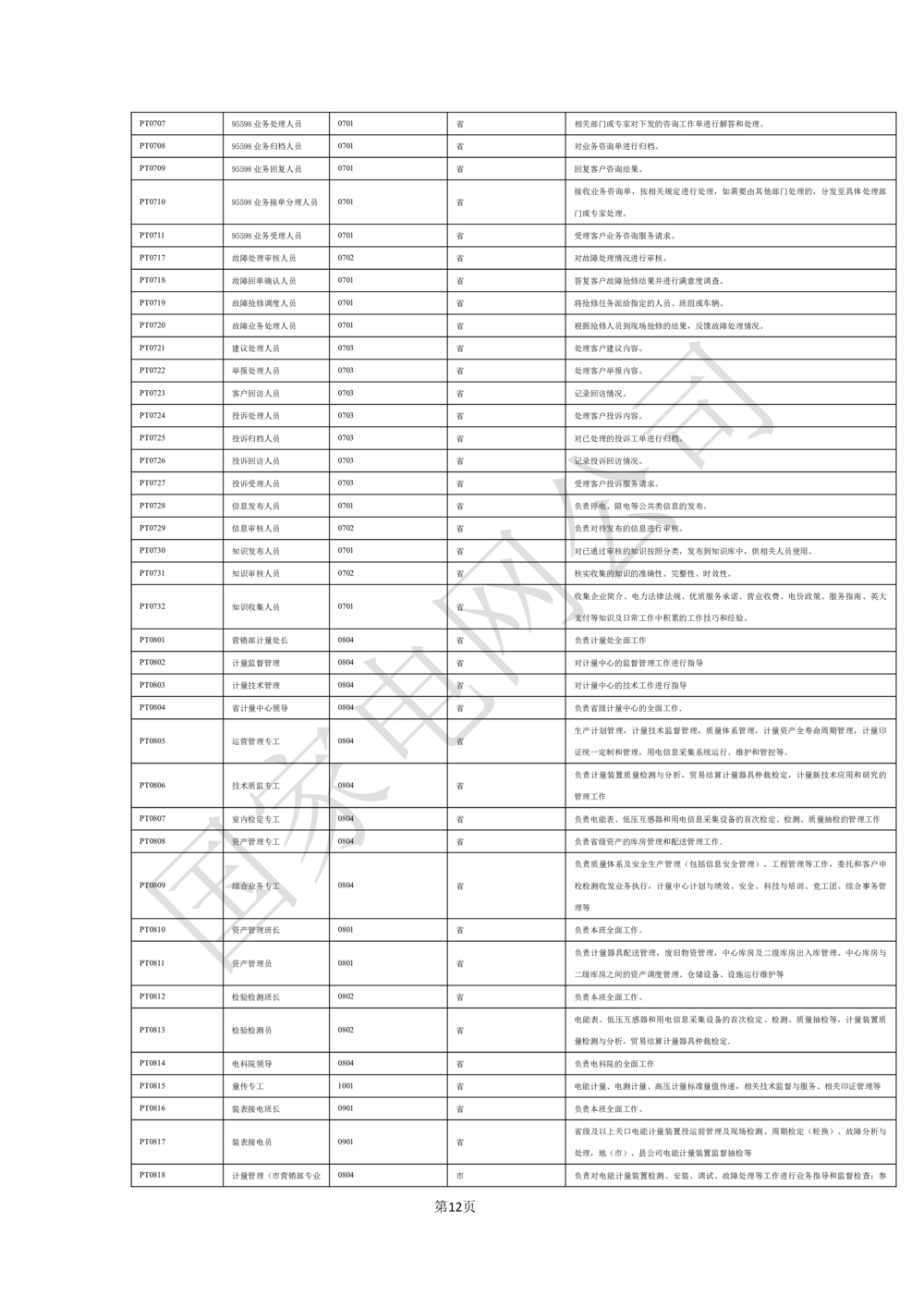 软件需求规格说明书_436套软件开发需求文档_VD516-软件开发需求文档_10各类系统软件开发需求