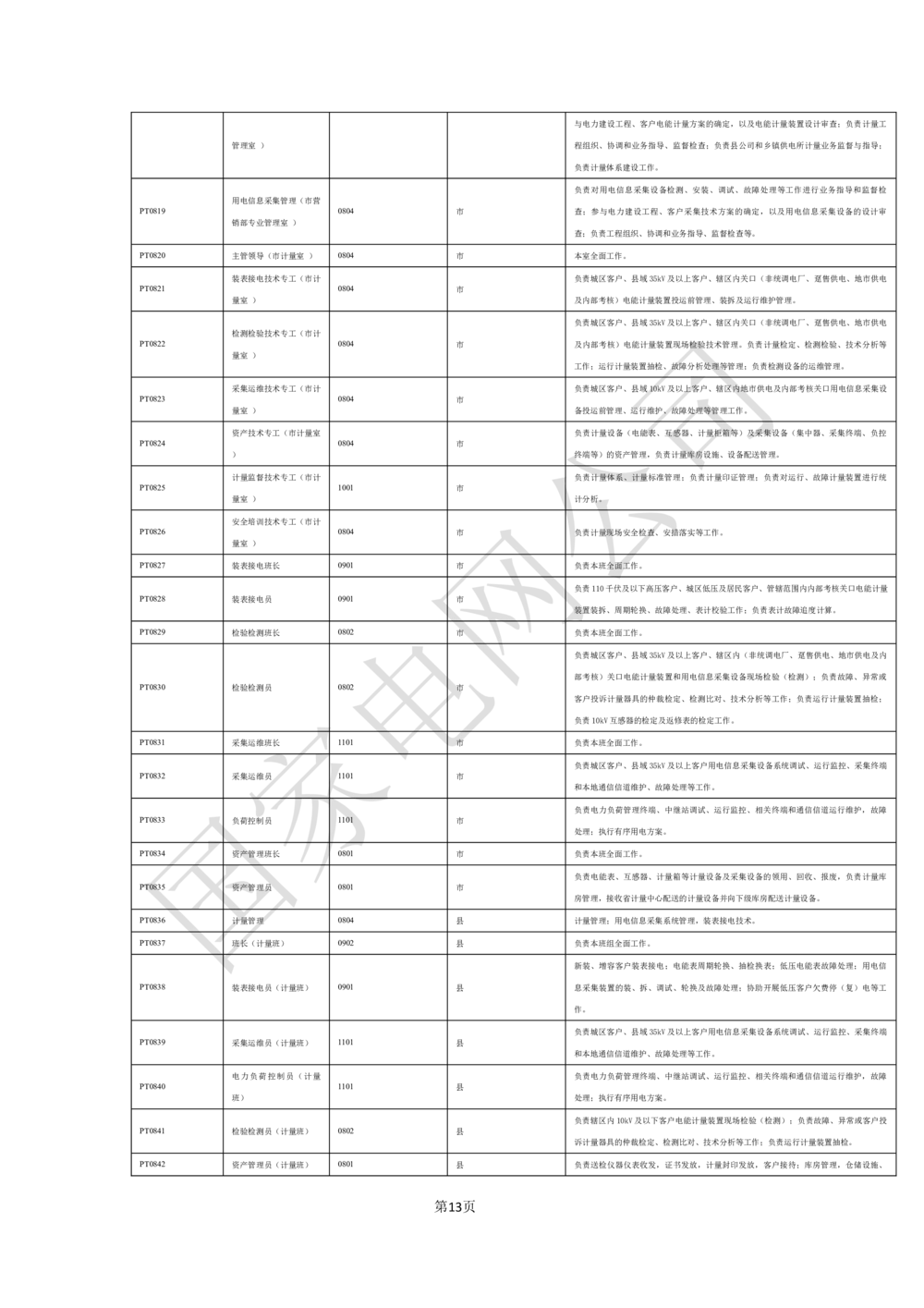 软件需求规格说明书_436套软件开发需求文档_VD516-软件开发需求文档_10各类系统软件开发需求