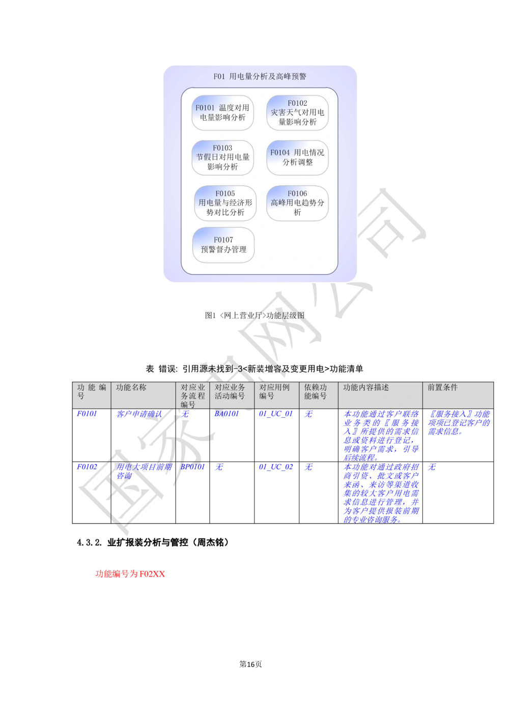 软件需求规格说明书_436套软件开发需求文档_VD516-软件开发需求文档_10各类系统软件开发需求