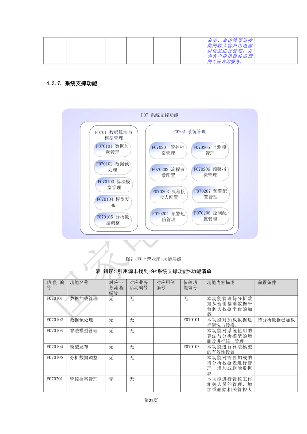 软件需求规格说明书_436套软件开发需求文档_VD516-软件开发需求文档_10各类系统软件开发需求