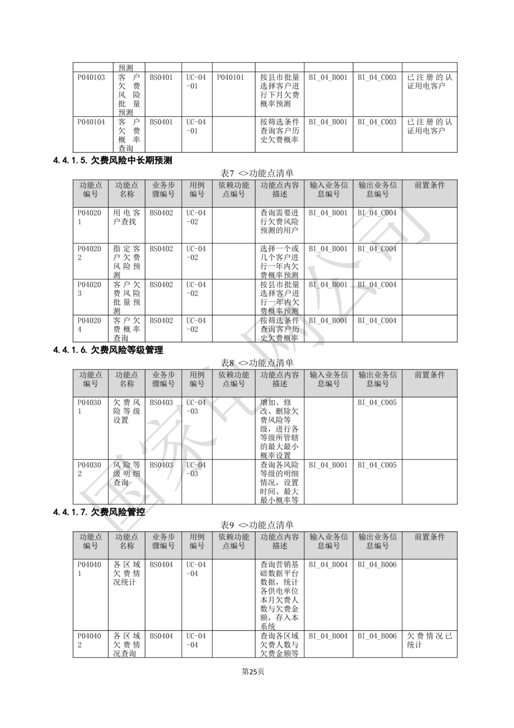 软件需求规格说明书_436套软件开发需求文档_VD516-软件开发需求文档_10各类系统软件开发需求