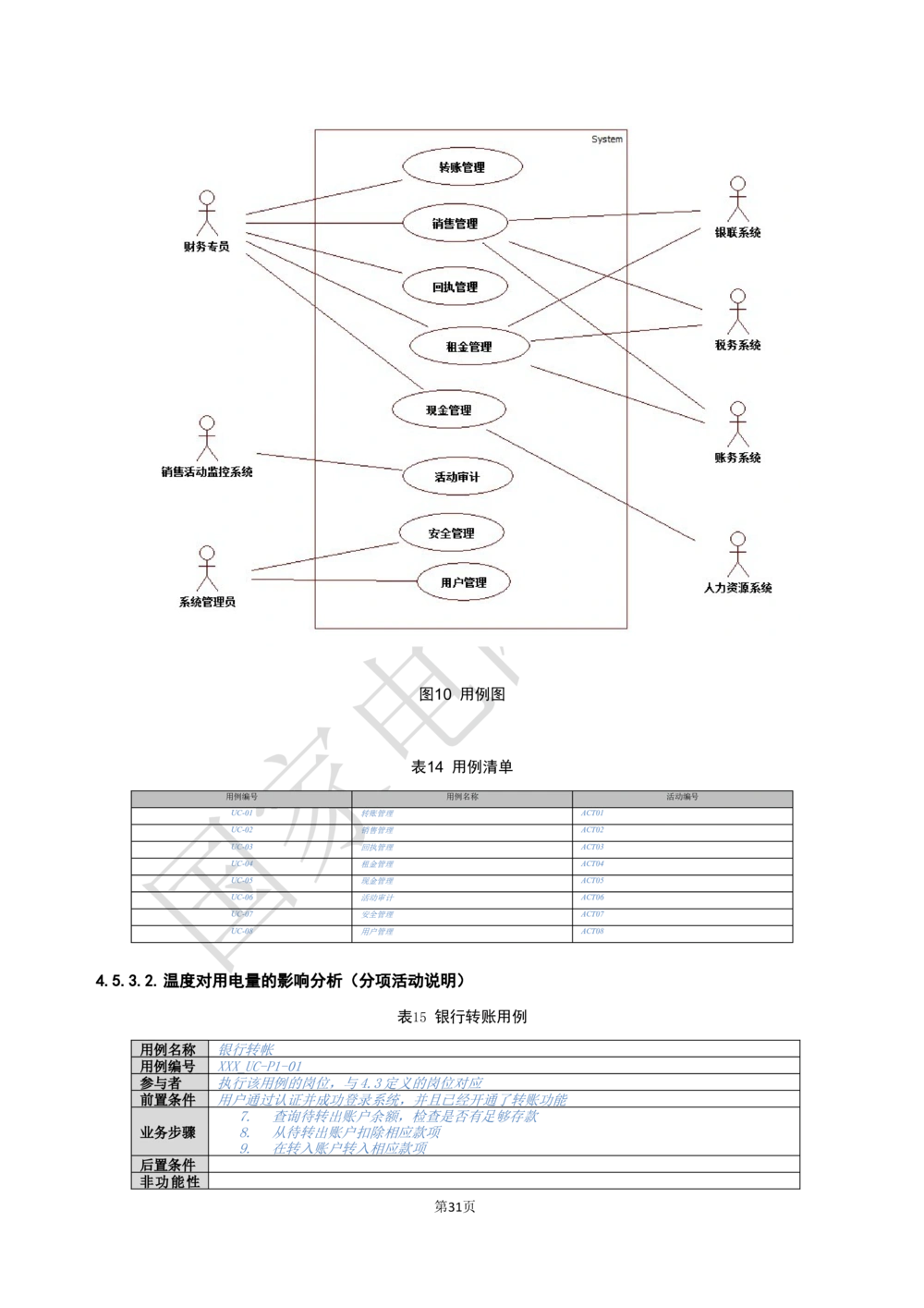 软件需求规格说明书_436套软件开发需求文档_VD516-软件开发需求文档_10各类系统软件开发需求