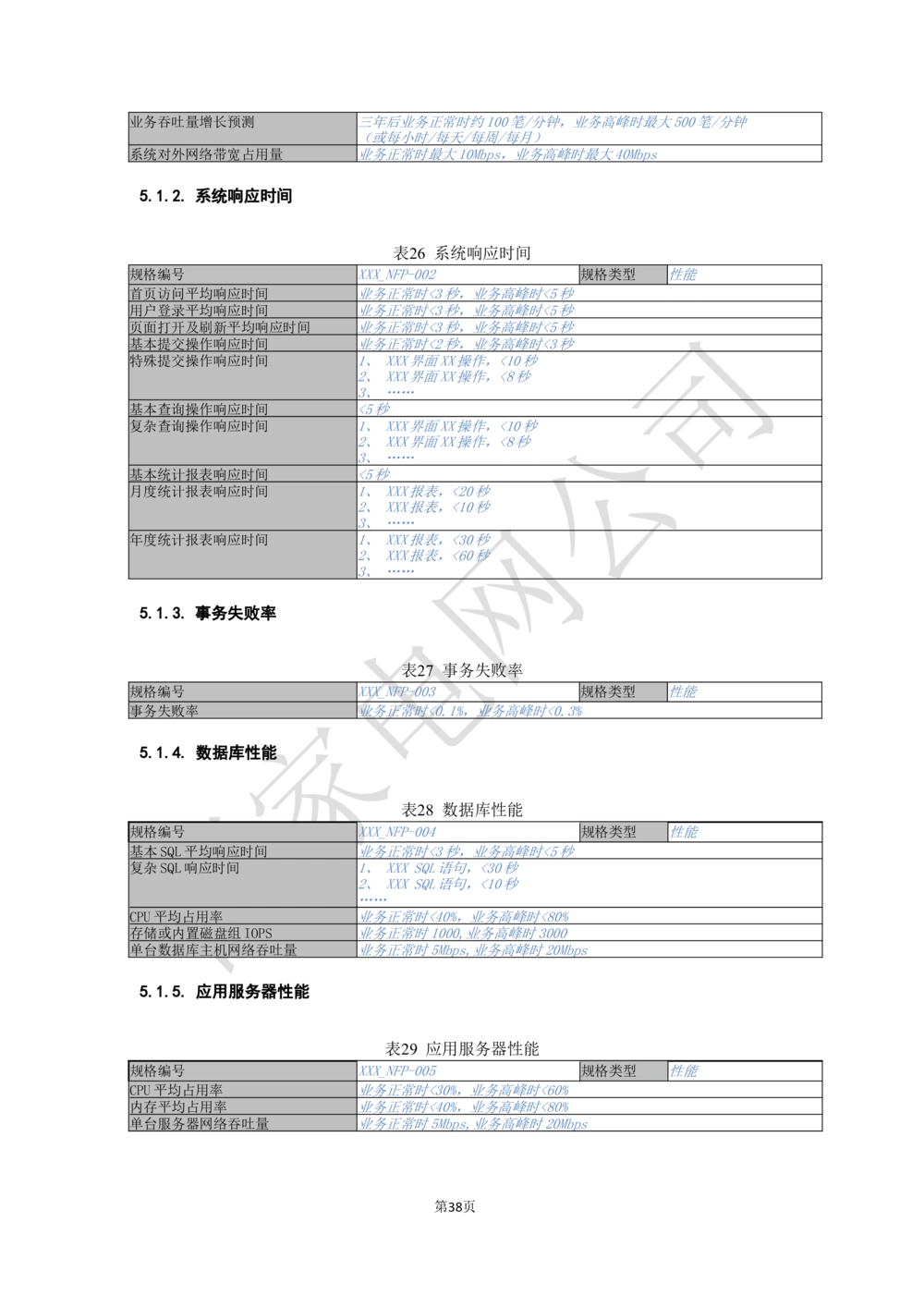 软件需求规格说明书_436套软件开发需求文档_VD516-软件开发需求文档_10各类系统软件开发需求