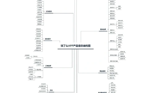 饿了吗需求规格说明书_436套软件开发需求文档_VD516-软件开发需求文档_10各类系统软件开发需求_更新内容_产品需求文档案例（73份）