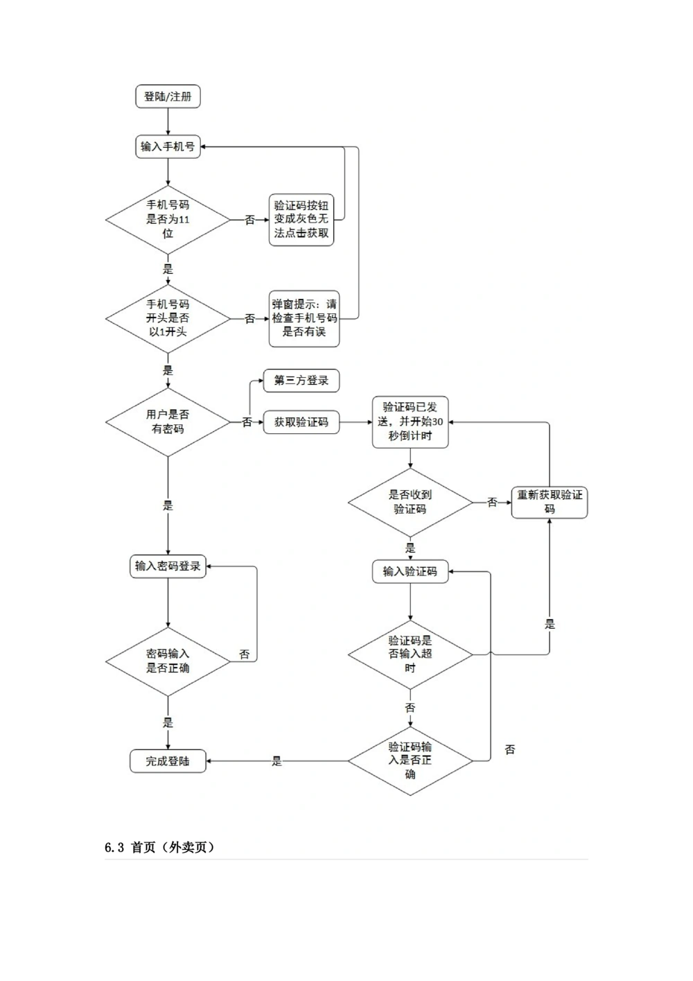 饿了吗需求规格说明书_436套软件开发需求文档_VD516-软件开发需求文档_10各类系统软件开发需求_更新内容_产品需求文档案例（73份）
