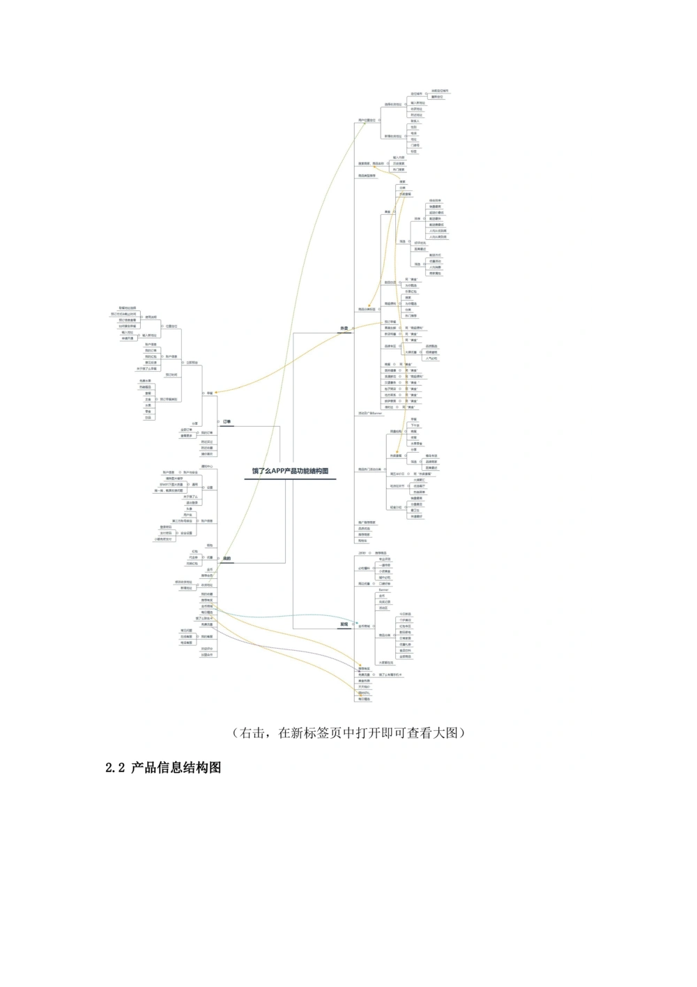 饿了吗需求规格说明书_436套软件开发需求文档_VD516-软件开发需求文档_10各类系统软件开发需求_更新内容_产品需求文档案例（73份）