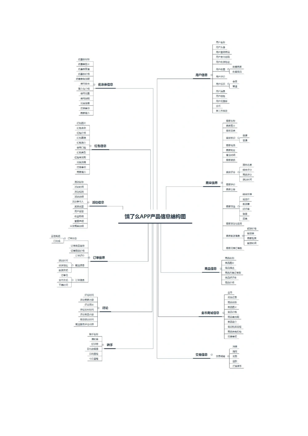饿了吗需求规格说明书_436套软件开发需求文档_VD516-软件开发需求文档_10各类系统软件开发需求_更新内容_产品需求文档案例（73份）