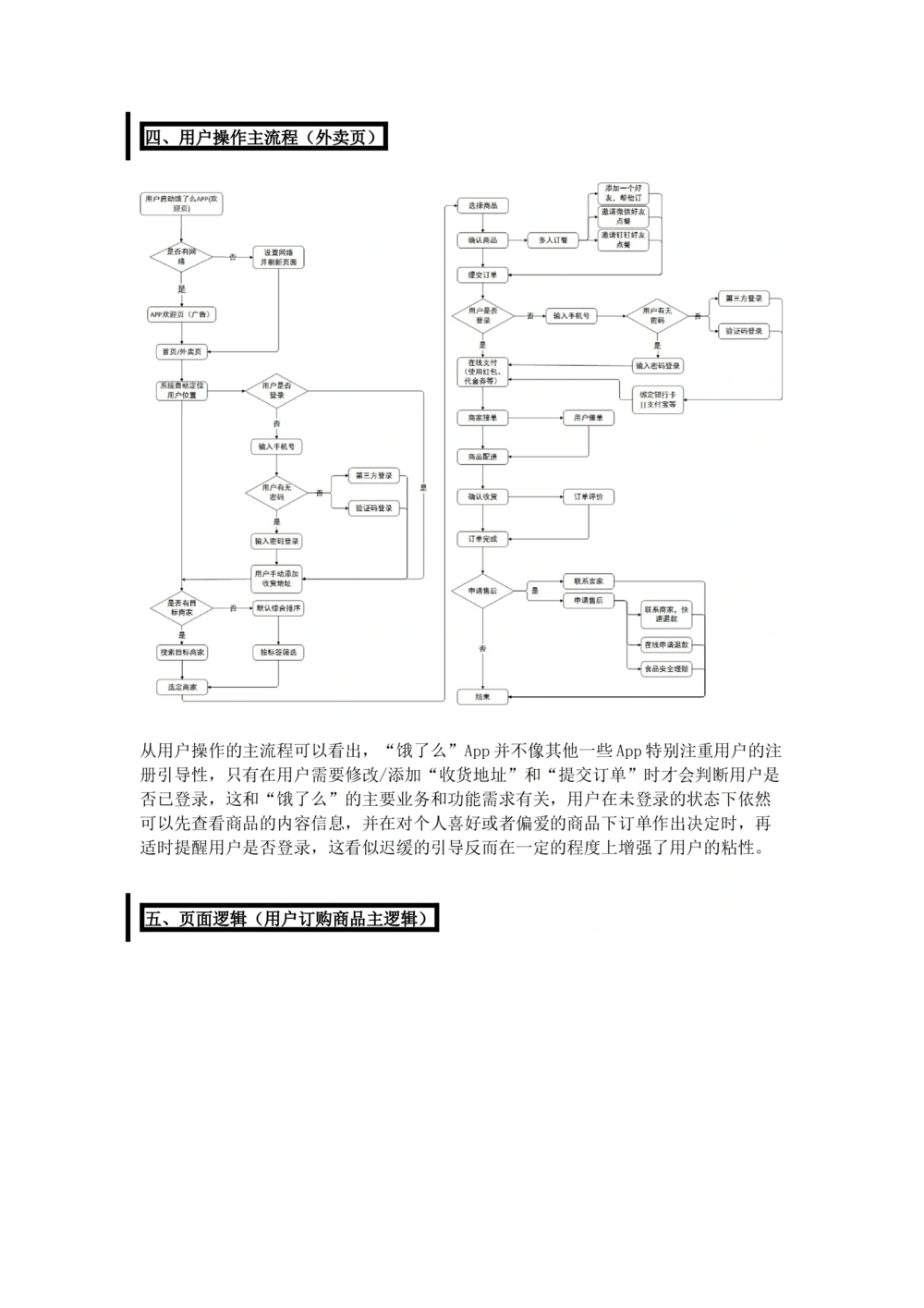 饿了吗需求规格说明书_436套软件开发需求文档_VD516-软件开发需求文档_10各类系统软件开发需求_更新内容_产品需求文档案例（73份）