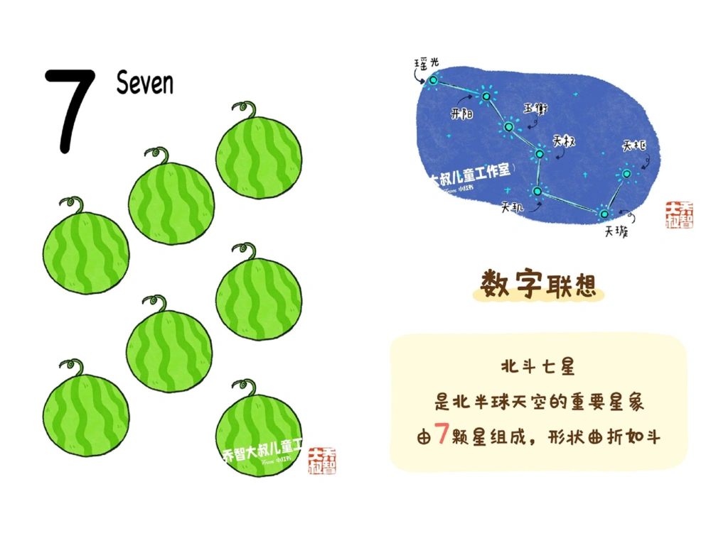 一天一个小百科&mdash;&mdash;数字启蒙（一）_中小学精品资料(高清可打印)_百科知识大全集312份高清资料整理版