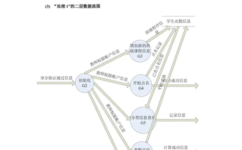软件详细设计说明书_436套软件开发需求文档_VD516-软件开发需求文档_03软件设计说明书（23份）
