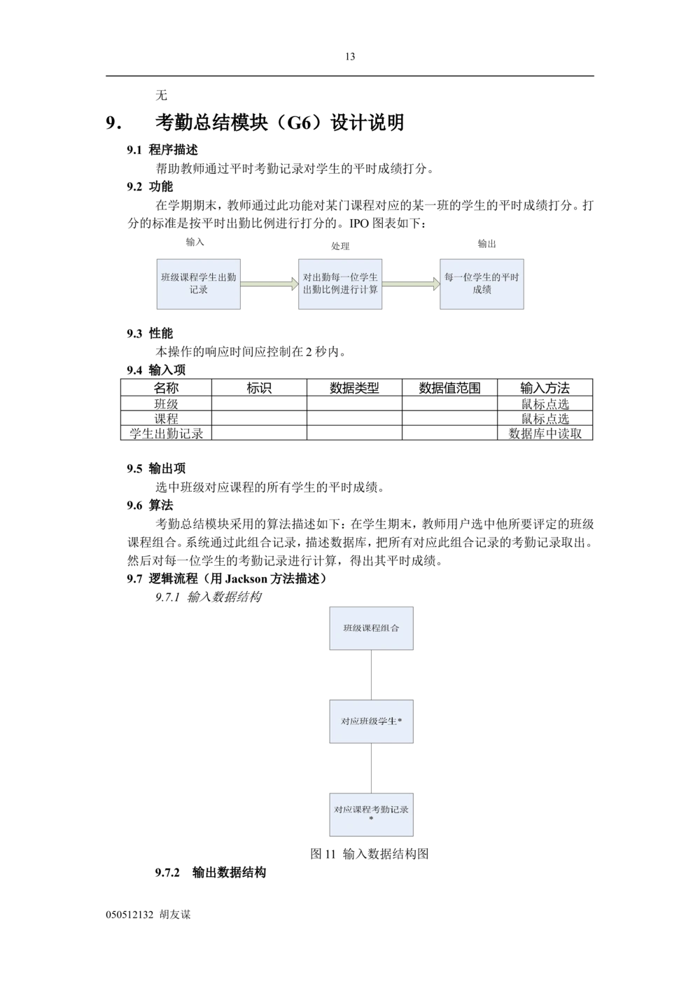软件详细设计说明书_436套软件开发需求文档_VD516-软件开发需求文档_03软件设计说明书（23份）