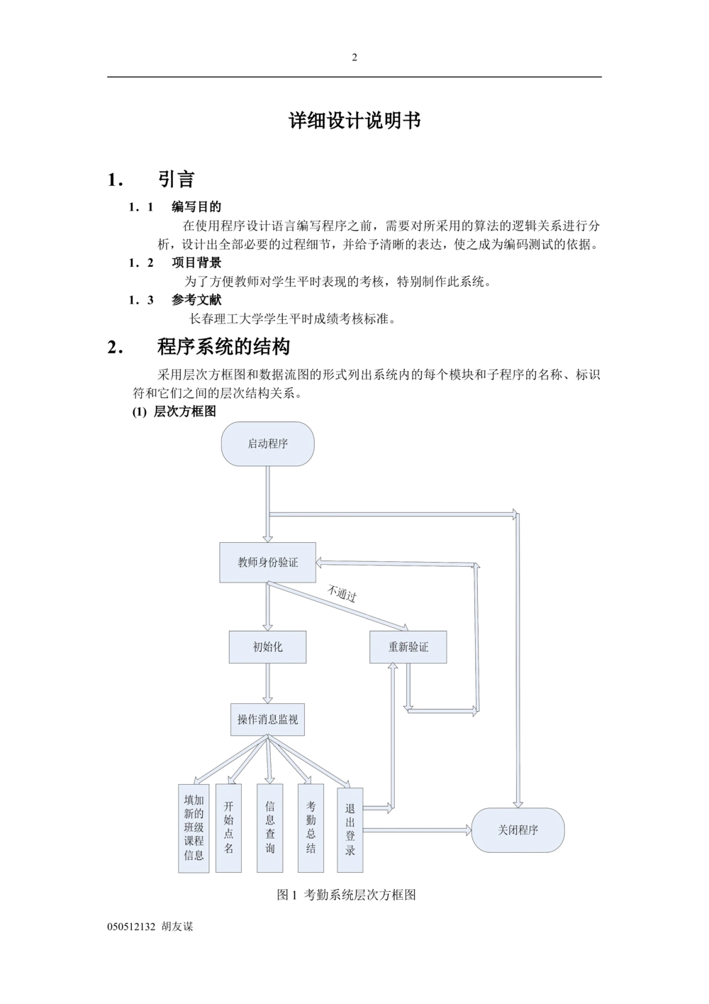 软件详细设计说明书_436套软件开发需求文档_VD516-软件开发需求文档_03软件设计说明书（23份）