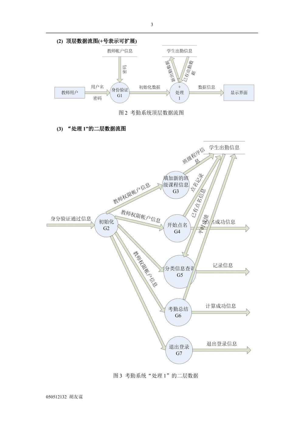 软件详细设计说明书_436套软件开发需求文档_VD516-软件开发需求文档_03软件设计说明书（23份）
