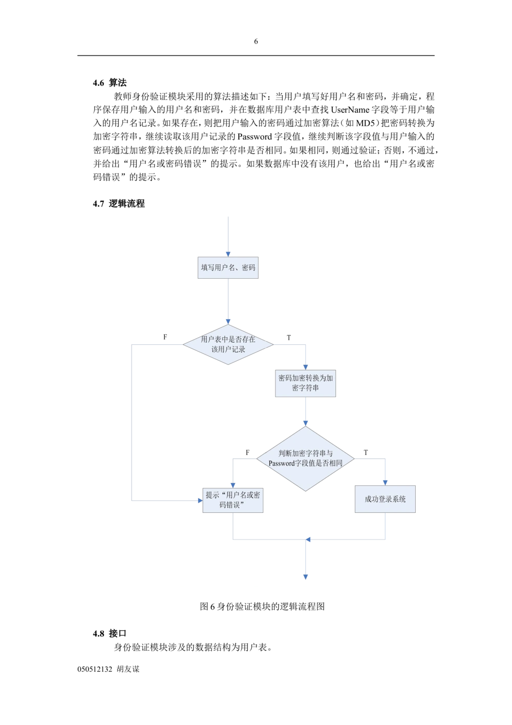 软件详细设计说明书_436套软件开发需求文档_VD516-软件开发需求文档_03软件设计说明书（23份）