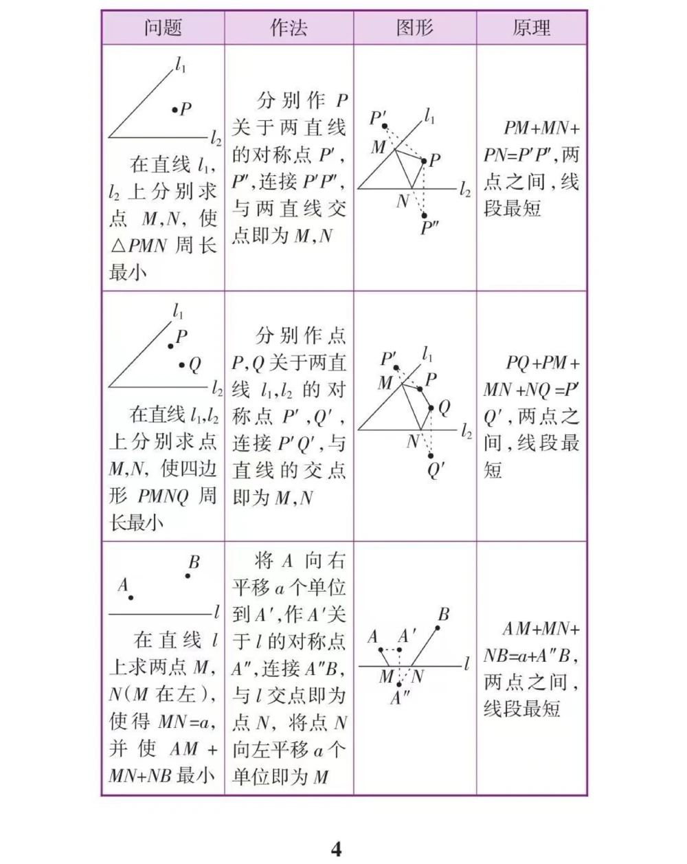 初中数学辅助线添加技巧！这些方法学会了辅助线这块你就不用愁了#初中数学#干货分享#每天学习一点点_中小学精品资料(高清可打印)_初中大全集高清资料整理版