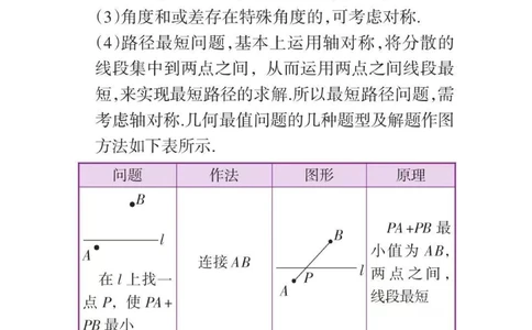 初中数学辅助线添加技巧！这些方法学会了辅助线这块你就不用愁了#初中数学#干货分享#每天学习一点点_中小学精品资料(高清可打印)_初中大全集高清资料整理版